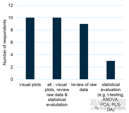 生物制藥強制降解研究在可比性評估中的應用行業(yè)視角
