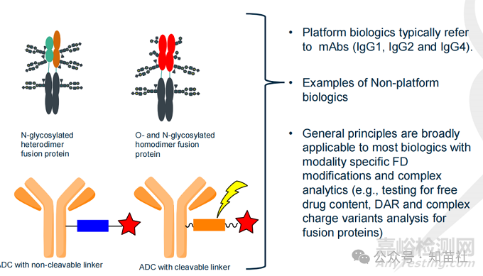 生物制藥強制降解研究在可比性評估中的應用行業(yè)視角