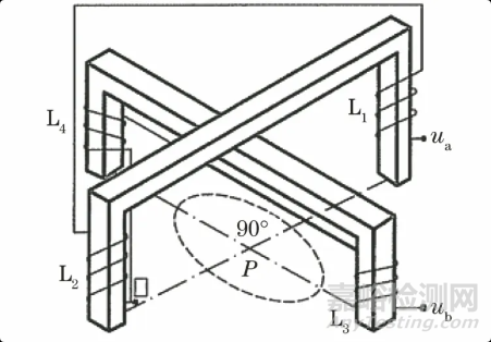 關(guān)于磁粉檢測(cè)標(biāo)準(zhǔn)NB/T47013.4-2015中問(wèn)題的探討