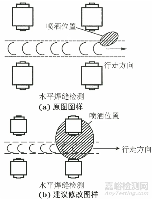 關(guān)于磁粉檢測(cè)標(biāo)準(zhǔn)NB/T47013.4-2015中問(wèn)題的探討