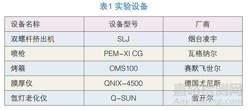 高韌性聚酯粉末涂料的制備與研究