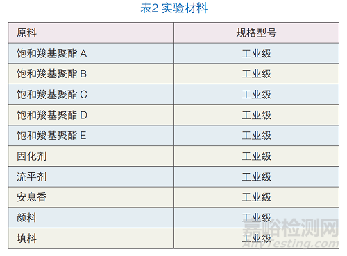 高韌性聚酯粉末涂料的制備與研究