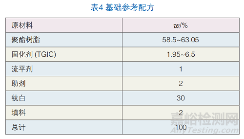 高韌性聚酯粉末涂料的制備與研究