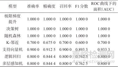 電感耦合等離子體質(zhì)譜聯(lián)合氣相色譜-同位素比值質(zhì)譜法鑒別白酒產(chǎn)地