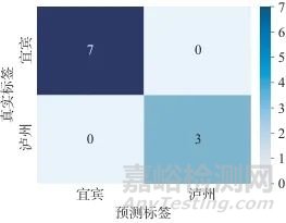 電感耦合等離子體質(zhì)譜聯(lián)合氣相色譜-同位素比值質(zhì)譜法鑒別白酒產(chǎn)地