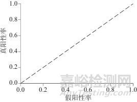 電感耦合等離子體質(zhì)譜聯(lián)合氣相色譜-同位素比值質(zhì)譜法鑒別白酒產(chǎn)地