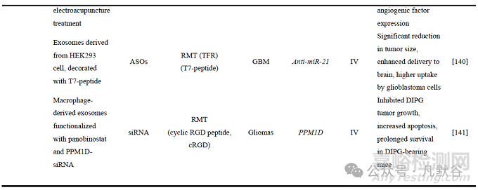 核酸藥物的腦部遞送研究進(jìn)展