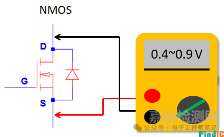   文章標(biāo)題：	 4 種方法測(cè)試mos管的好壞