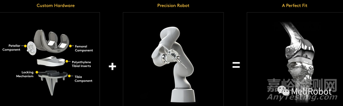 【創(chuàng)新醫(yī)械】mB?s:唯一全自主手術機器人