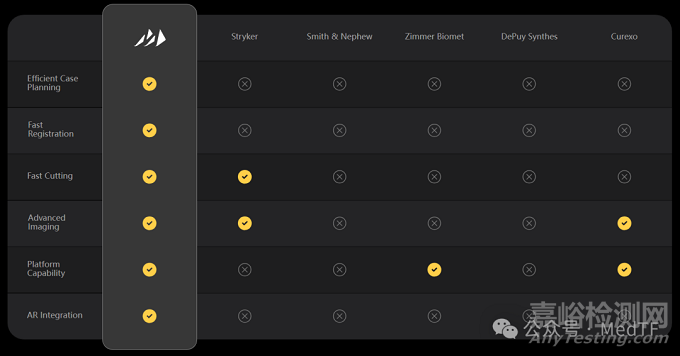 【創(chuàng)新醫(yī)械】mB?s:唯一全自主手術機器人