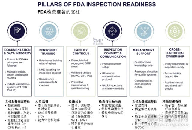 如何應(yīng)對(duì)FDA擴(kuò)大對(duì)國(guó)外的突擊檢查？