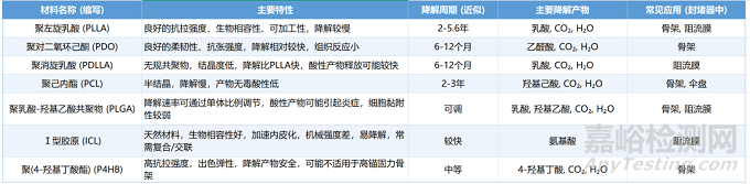 可降解心臟封堵器技術(shù)、產(chǎn)品與市場(chǎng)分析