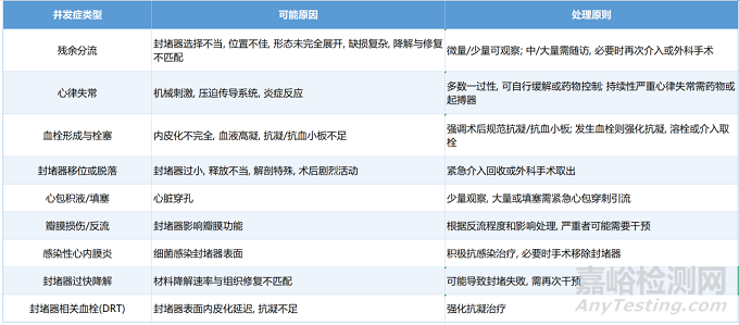 可降解心臟封堵器技術(shù)、產(chǎn)品與市場(chǎng)分析