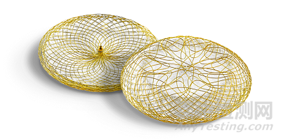 可降解心臟封堵器技術(shù)、產(chǎn)品與市場(chǎng)分析