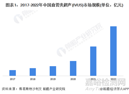 國產(chǎn)首款外周血管內(nèi)超聲導(dǎo)管獲批上市