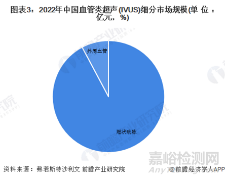 國產(chǎn)首款外周血管內(nèi)超聲導(dǎo)管獲批上市