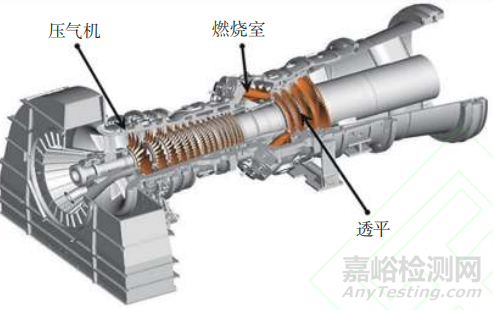 熱障涂層無損檢測技術(shù)研究進(jìn)展