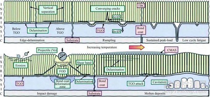熱障涂層無損檢測技術(shù)研究進(jìn)展