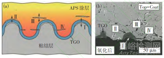 熱障涂層無損檢測技術(shù)研究進(jìn)展