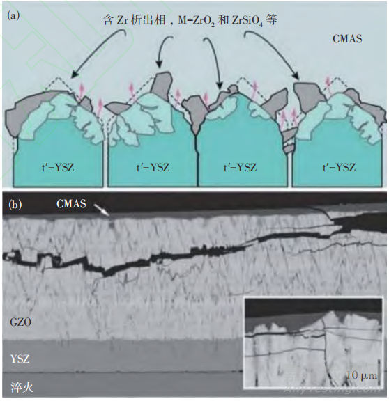 熱障涂層無損檢測技術(shù)研究進(jìn)展