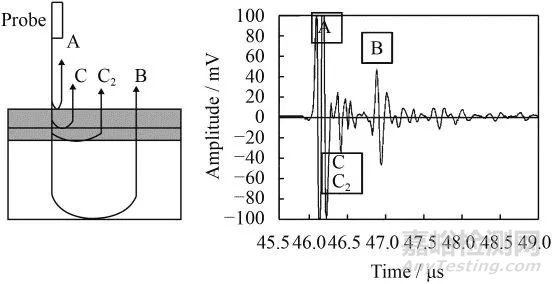 熱障涂層無損檢測技術(shù)研究進(jìn)展