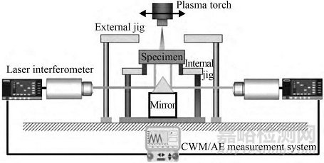 熱障涂層無損檢測技術(shù)研究進(jìn)展