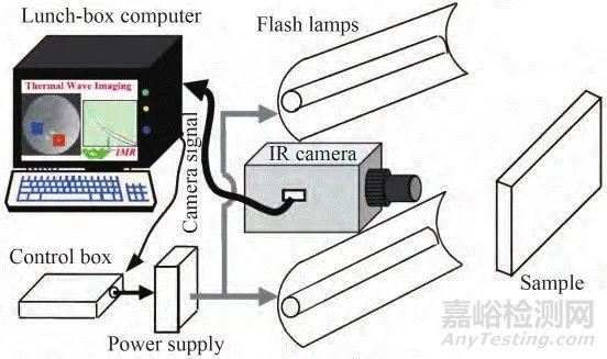 熱障涂層無損檢測技術(shù)研究進(jìn)展