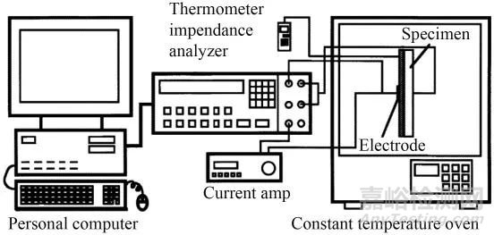 熱障涂層無損檢測技術(shù)研究進(jìn)展