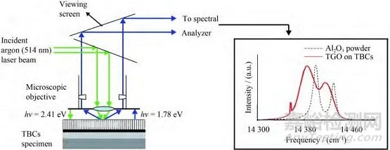 熱障涂層無損檢測技術(shù)研究進(jìn)展