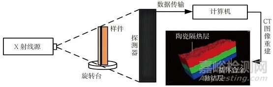 熱障涂層無損檢測技術(shù)研究進(jìn)展