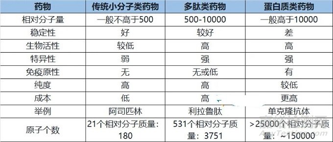 多肽化學(xué)仿制藥的質(zhì)量研究技術(shù)