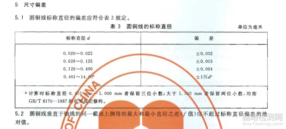 漆包線的導(dǎo)體與電工圓銅線直徑偏差要求對(duì)比分析