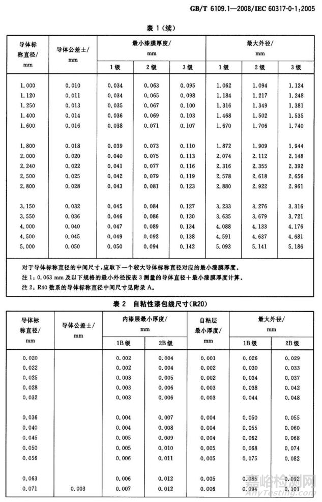 漆包線的導(dǎo)體與電工圓銅線直徑偏差要求對(duì)比分析