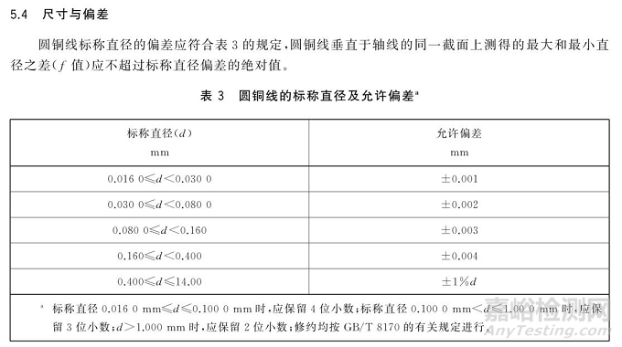 漆包線的導(dǎo)體與電工圓銅線直徑偏差要求對(duì)比分析