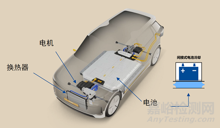 GB 29743.2-2025《機動車冷卻液 第2部分:電動汽車冷卻液》
