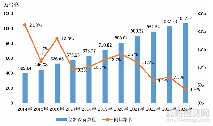 市監(jiān)總局發(fā)布《2024年度全國(guó)檢驗(yàn)檢測(cè)服務(wù)業(yè)統(tǒng)計(jì)簡(jiǎn)報(bào)》