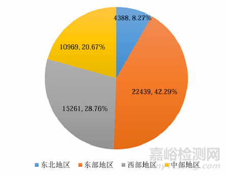 市監(jiān)總局發(fā)布《2024年度全國(guó)檢驗(yàn)檢測(cè)服務(wù)業(yè)統(tǒng)計(jì)簡(jiǎn)報(bào)》