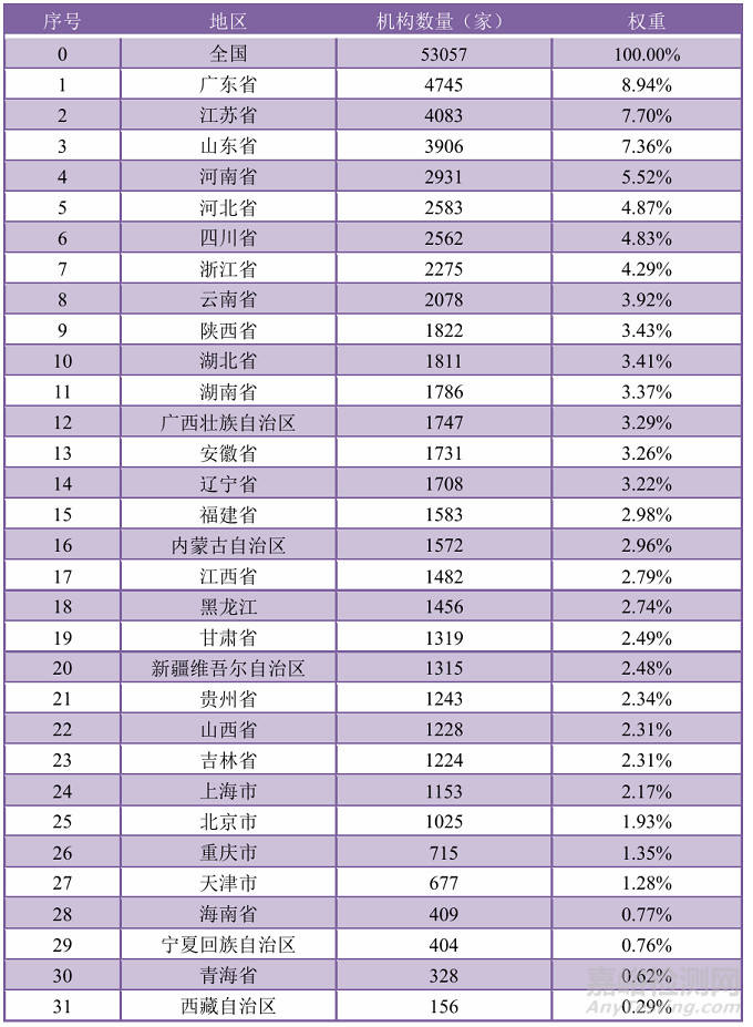 市監(jiān)總局發(fā)布《2024年度全國(guó)檢驗(yàn)檢測(cè)服務(wù)業(yè)統(tǒng)計(jì)簡(jiǎn)報(bào)》