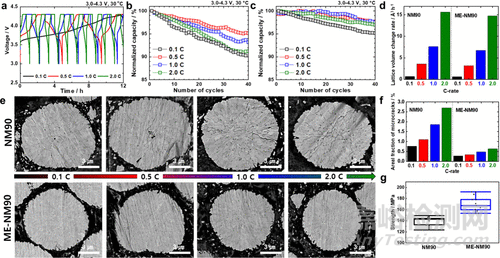 高性能全固態(tài)電池?zé)o鈷層狀正極中鋰擴散動力學(xué)調(diào)控