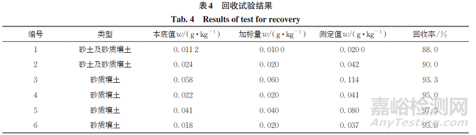 新方法快速測定土壤中緩效鉀的含量