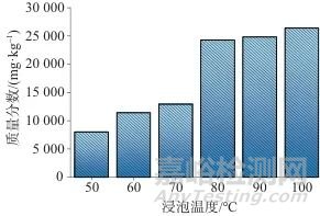 微波消解-ICP-MS法測(cè)定薄荷茶中10種微量元素和6種有害元素及溶出特性分析