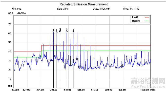 智能高清攝像頭RE整改分析
