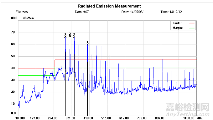 智能高清攝像頭RE整改分析