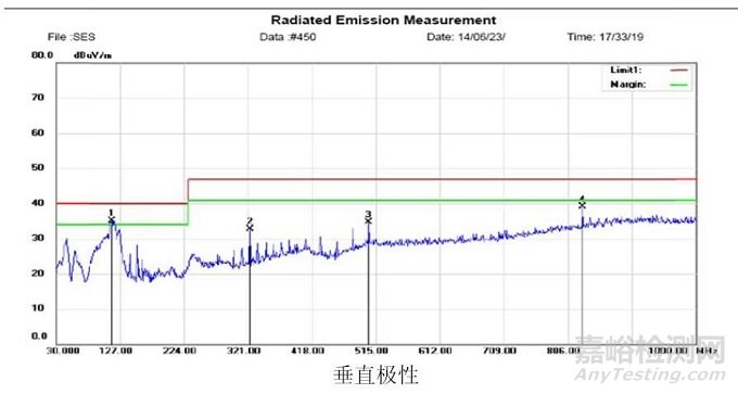 智能高清攝像頭RE整改分析