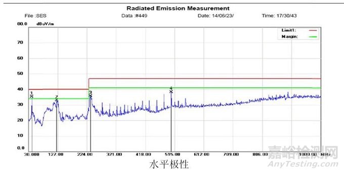 智能高清攝像頭RE整改分析