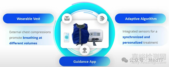【創(chuàng)新醫(yī)械】LibAirty：能治療慢性肺病的“背心”獲批FDA