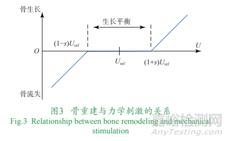 增材制造個(gè)性化植入物技術(shù)發(fā)展與挑戰(zhàn)
