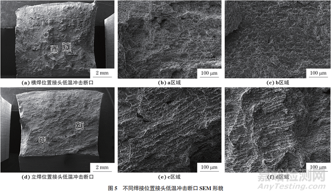 不同焊接位置對(duì)9Ni鋼焊縫組織和低溫沖擊韌性的影響