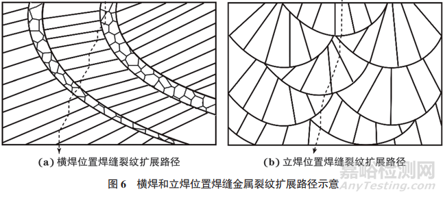 不同焊接位置對(duì)9Ni鋼焊縫組織和低溫沖擊韌性的影響