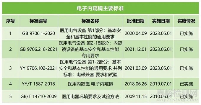 電子內(nèi)窺鏡注冊全攻略